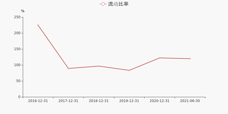 海思科营收净利双增，股价创历史新高辉煌时刻